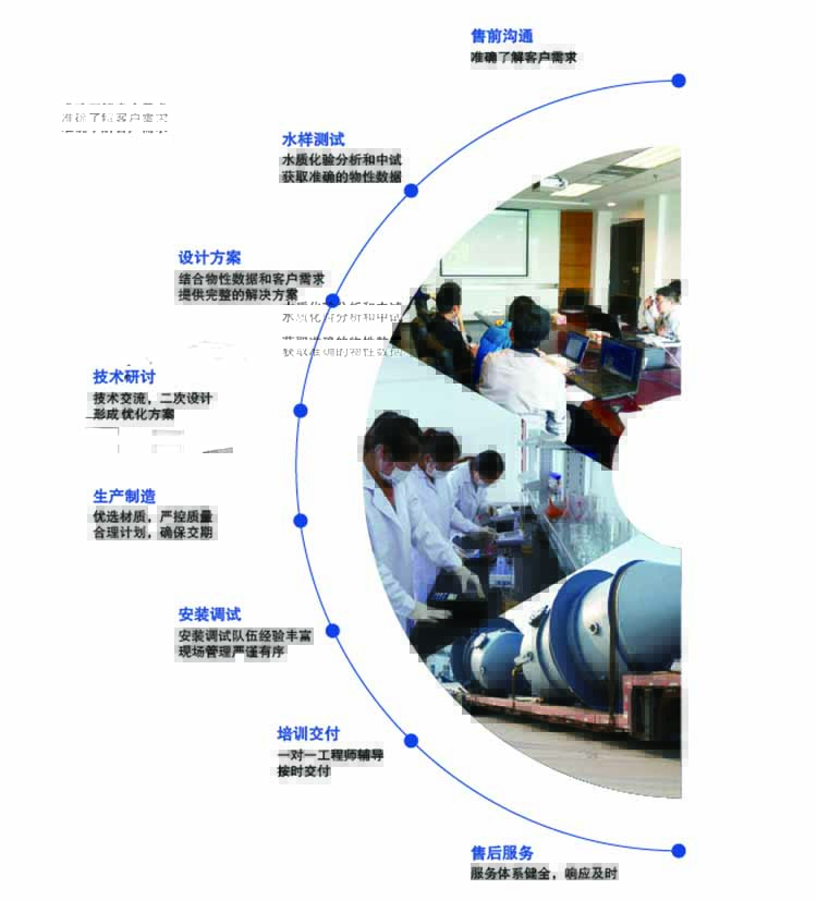 康景輝蒸發器服務體系 康景輝蒸發器服務體系